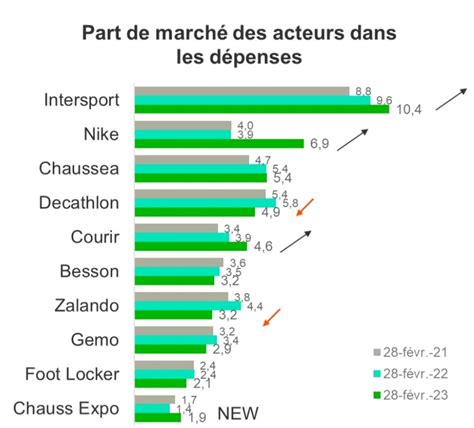 Le marché des agences matrimoniales en France en 2024